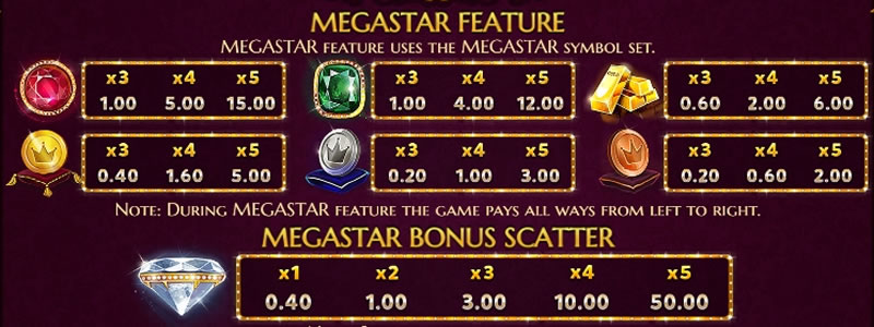 Megastar Jackpot Features